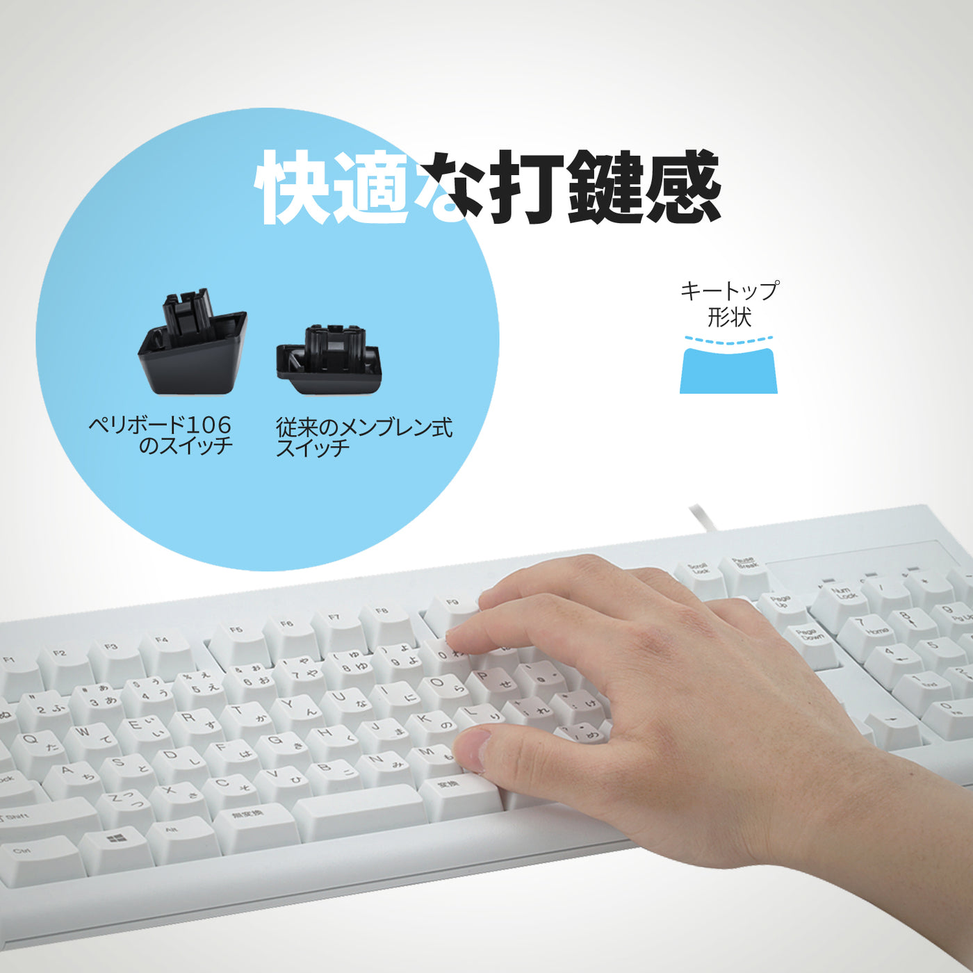 PERIBOARD-106W フルサイズ有線キーボード 最大1000万回の キー